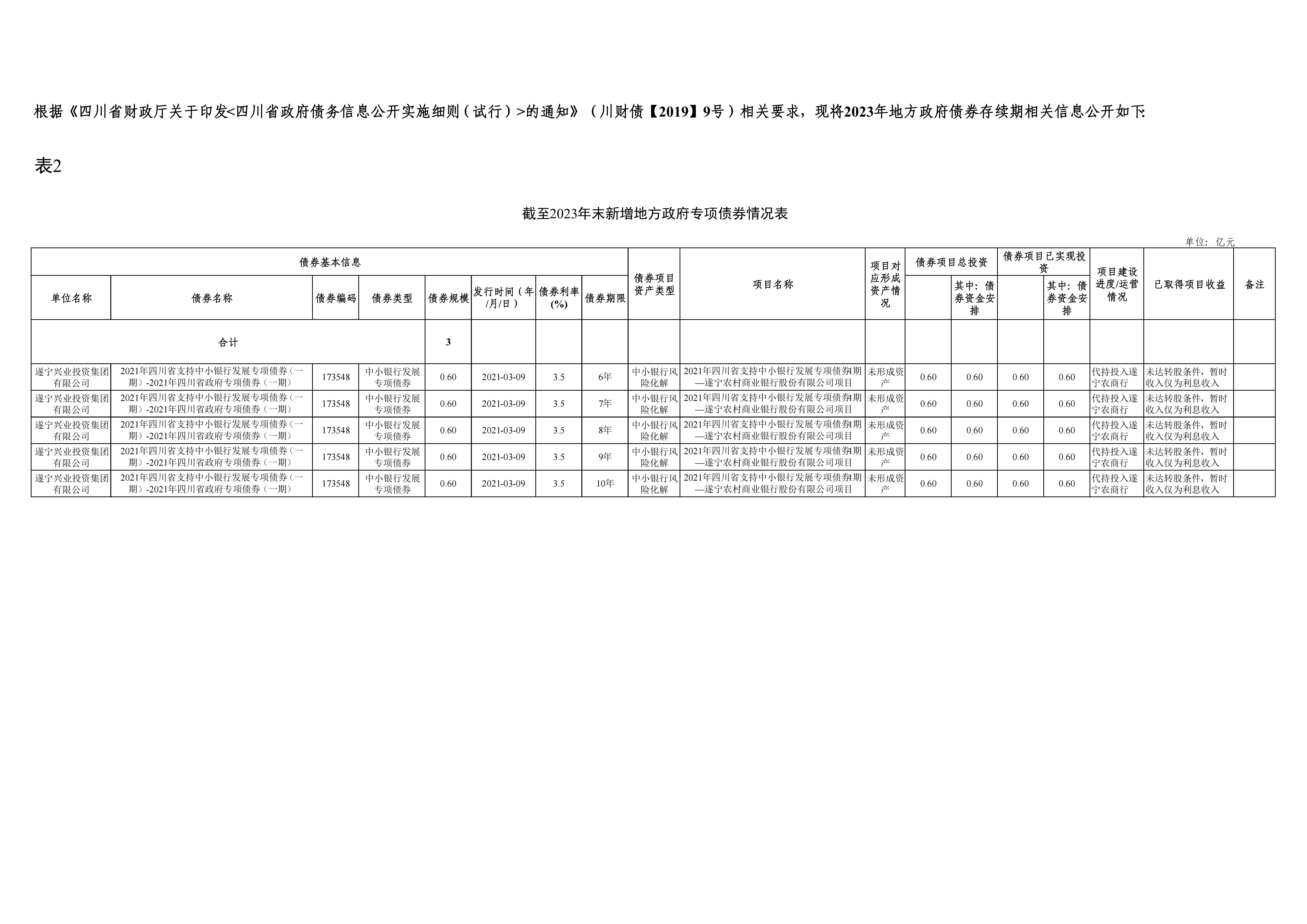 新增地方政府債券存續(xù)期信息公開(kāi)-興業(yè)集團(tuán)_00